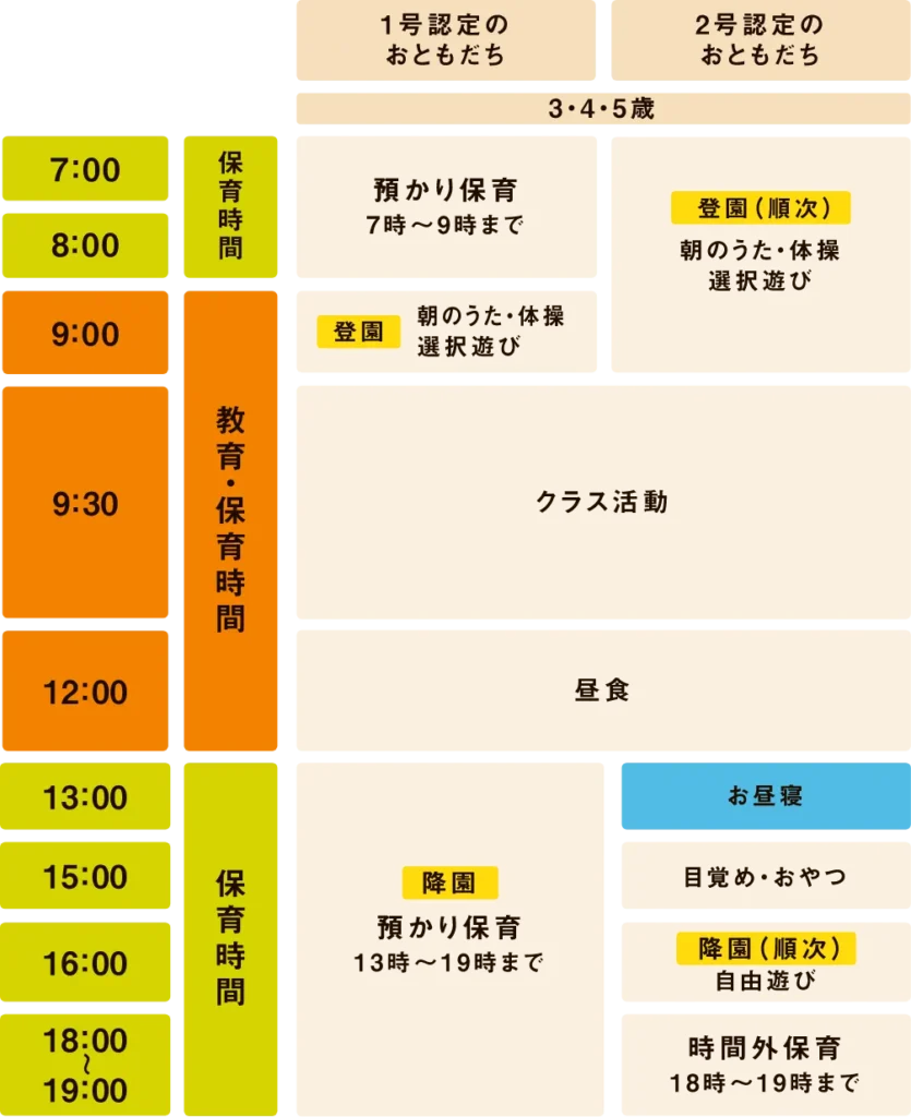 北郷_３～５歳園での生活