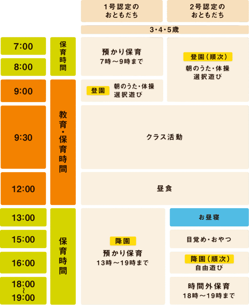 星置でのスケジュール