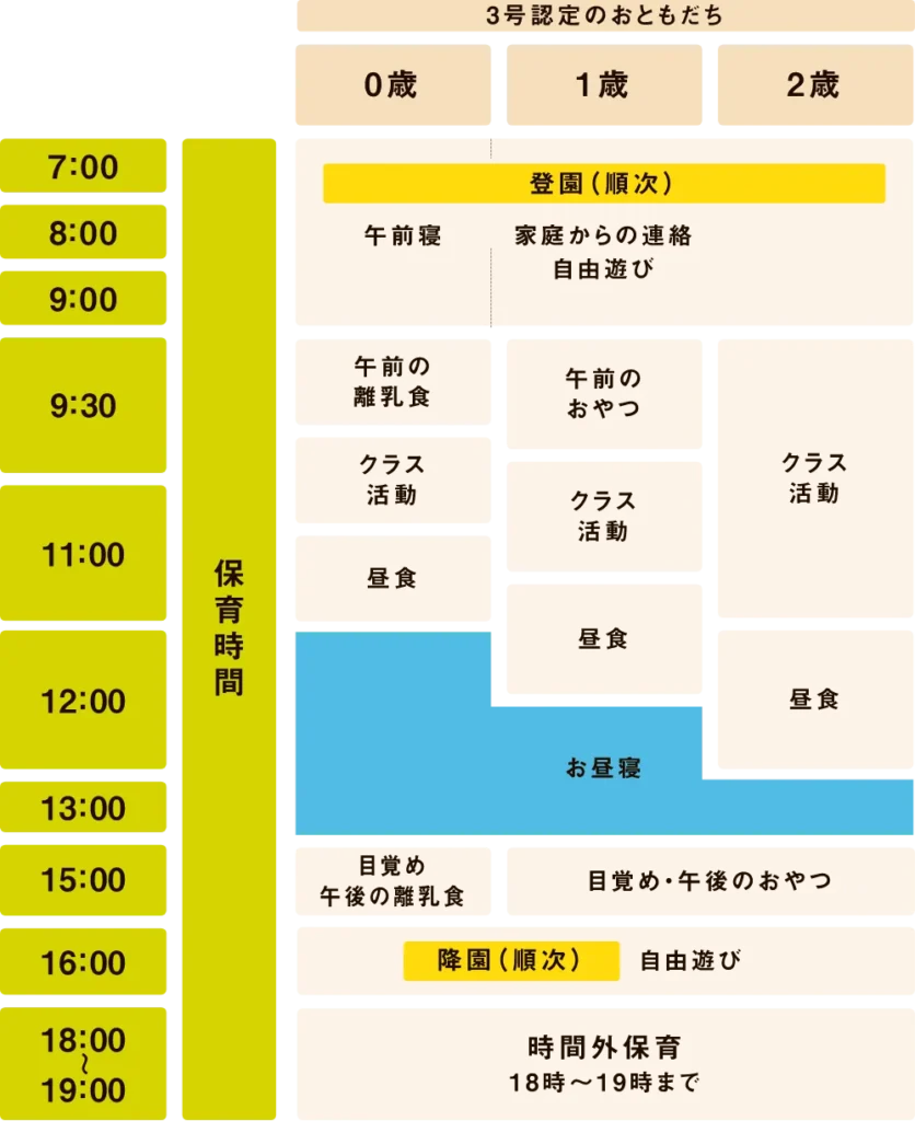 北郷_０～２歳園での生活